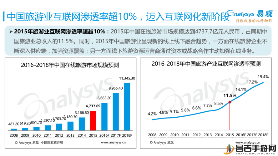 成品网站源码 1688 是否可靠：深入探究其可靠性