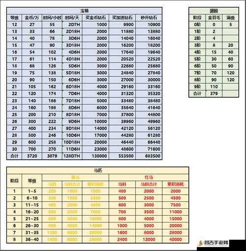 疯狂骑士团，全面解析翅膀选择与高效升级策略攻略