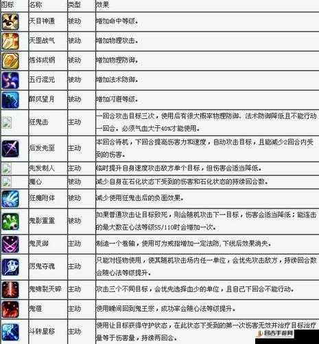 梦幻新诛仙游戏深度解析，平安扣技能搭配策略与推荐指南